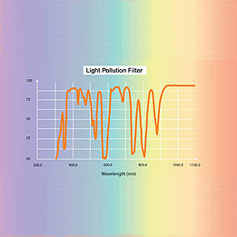 1.25" anti-light-pollution nebula filter (LPR)